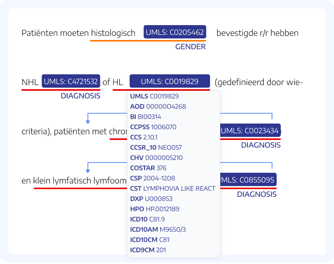 Klinische Woordenlijsten