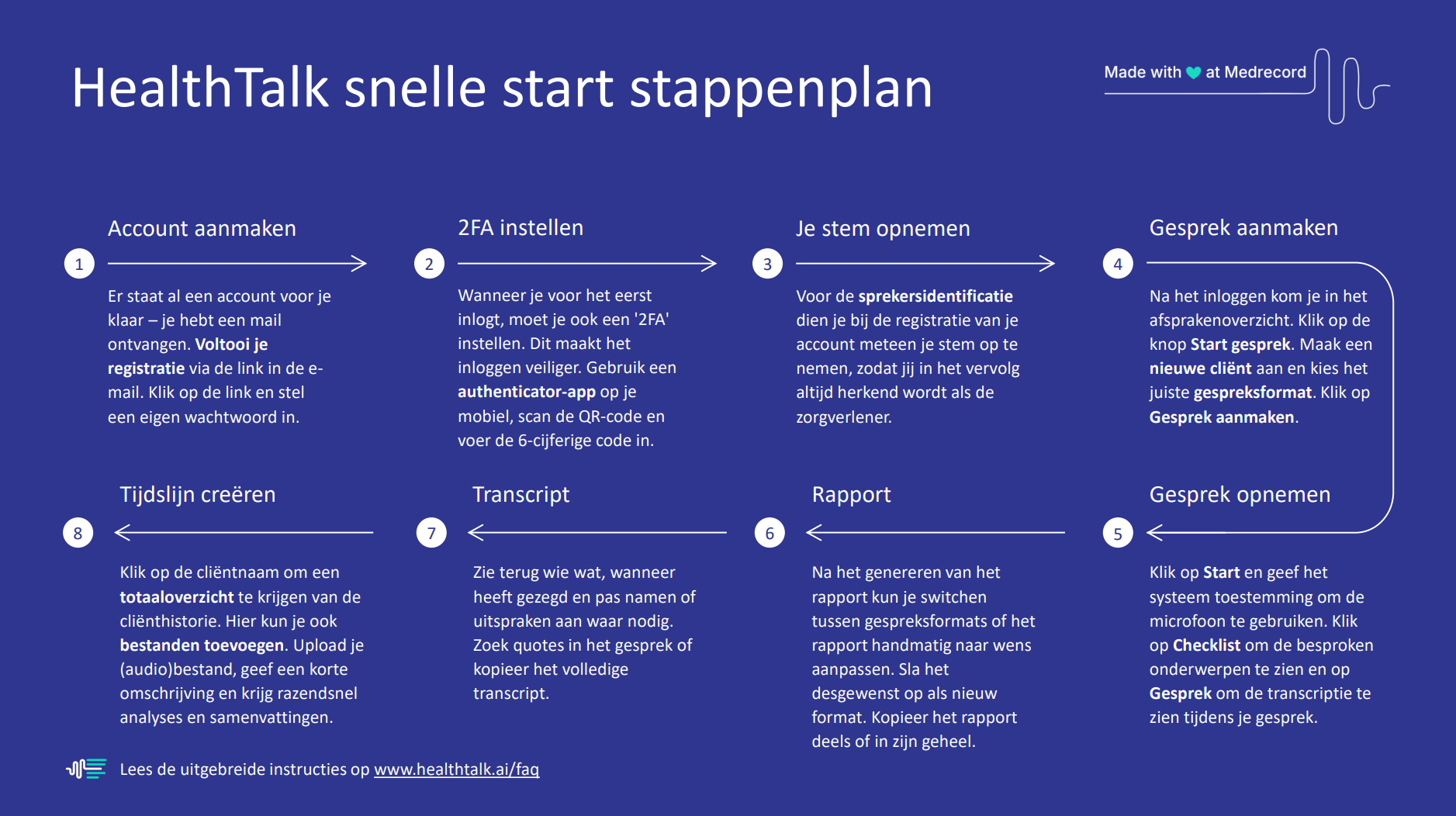 HealthTalk onboarding stappenplan