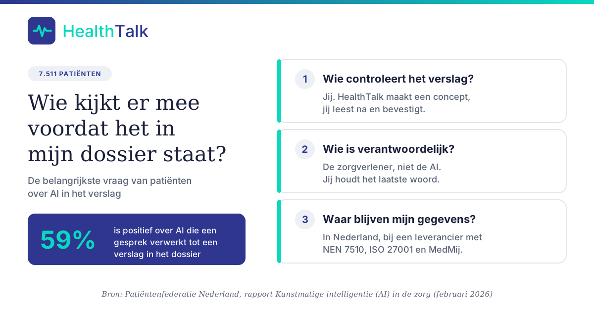 Wat patiënten willen weten over AI in je verslag