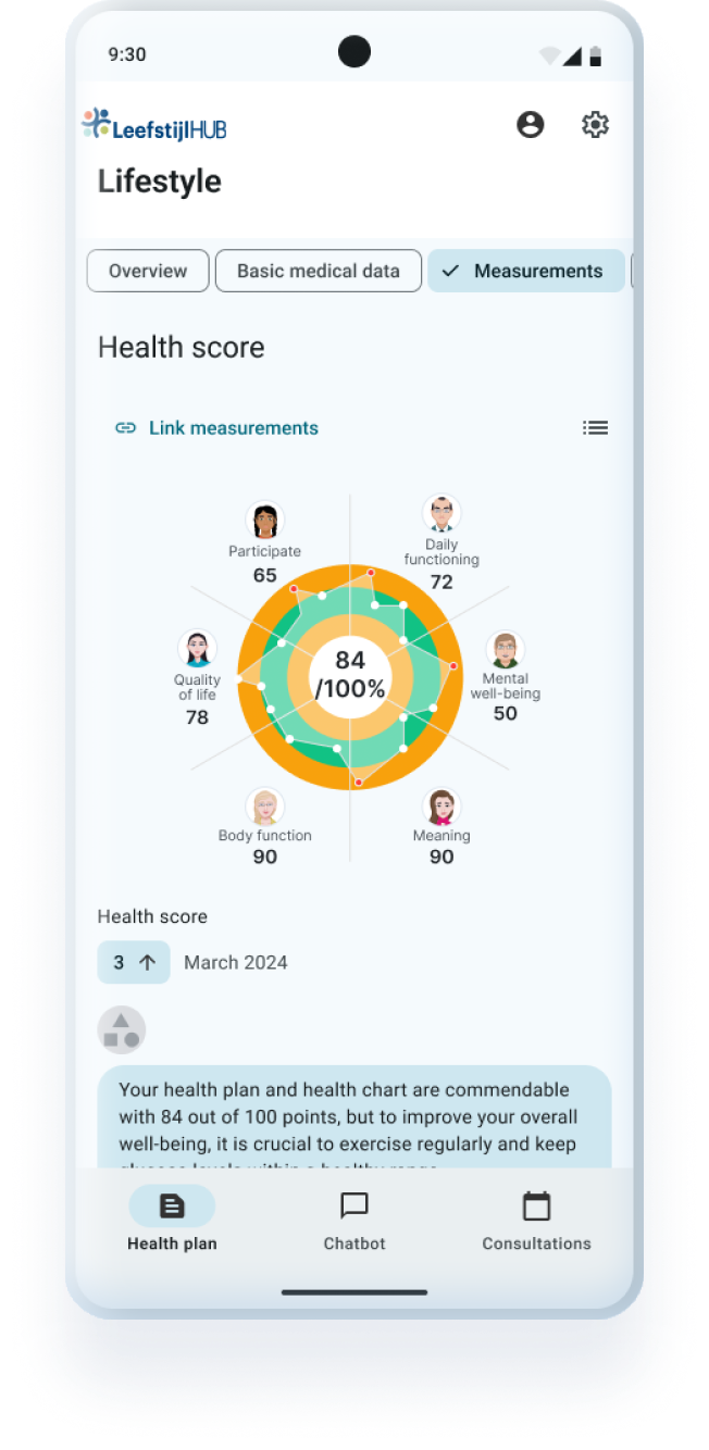 LeefstijlHUB mobile app showing Health score radar chart with wellness metrics including Participate, Daily functioning, Quality of life, Body function, Meaning, and Mental well-being